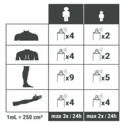 Spray Répulsif Anti Moustique Et Tique Huile Essentielle D'eucalyptus 60ml -Camping Soldes Magasin spray repulsif anti moustique et tique huile essentielle deucalyptus 60ml 3